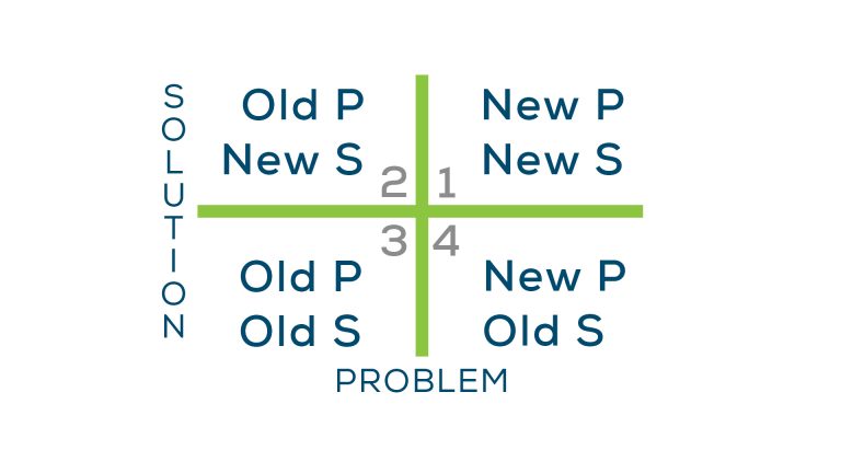 Problem-Solution Matrix
